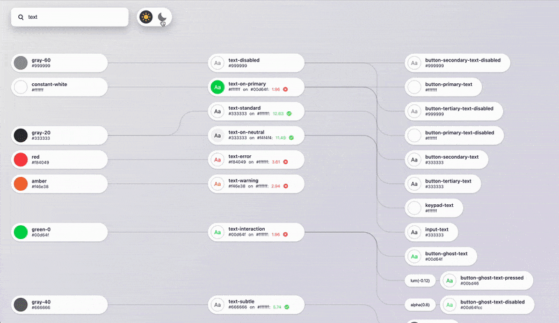 Token graph linking base colors to semantic text roles and then to component text tokens, with search and a theme toggle.